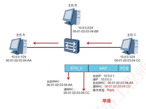 軟考網(wǎng)絡工程師認證 第六章第二篇——網(wǎng)絡工程實施與維護